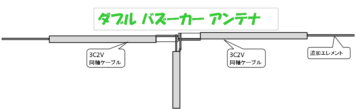 ダブルバズーカアンテナ