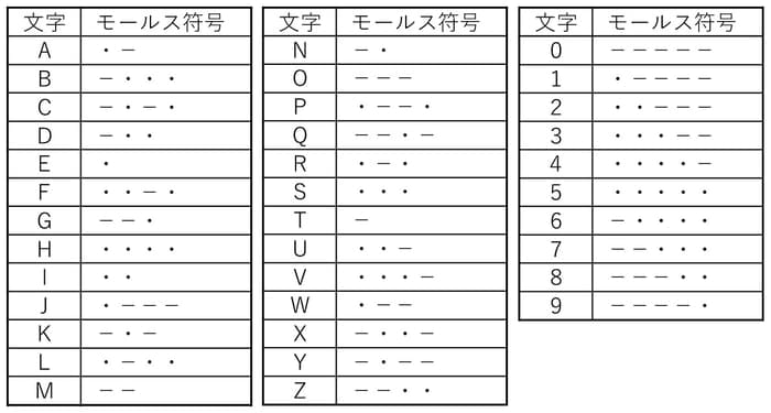 2026年最新】モールス信号の変換・解読ツール完全ガイド｜和文・欧文