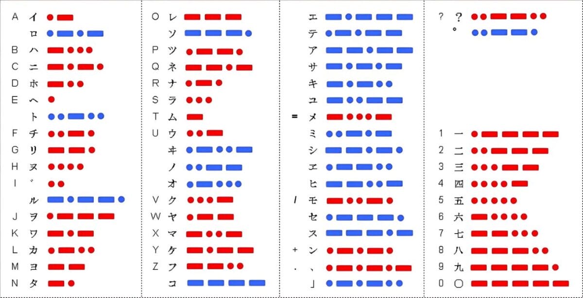モールス信号 2026年最新】モールス信号の変換・解読ツール完全ガイド｜和文・欧文