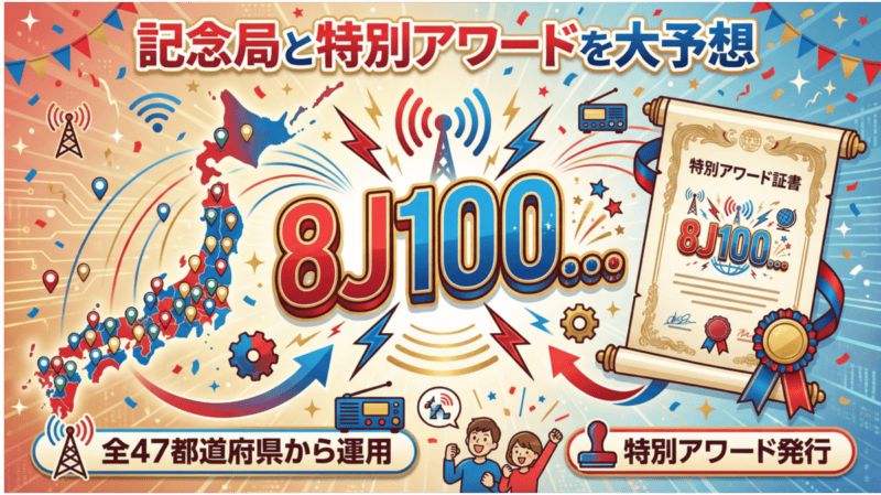 記念局8J100のコールサインと特別アワードを表現したインフォグラフィック。全47都道府県からの運用と特別アワード発行が示されている