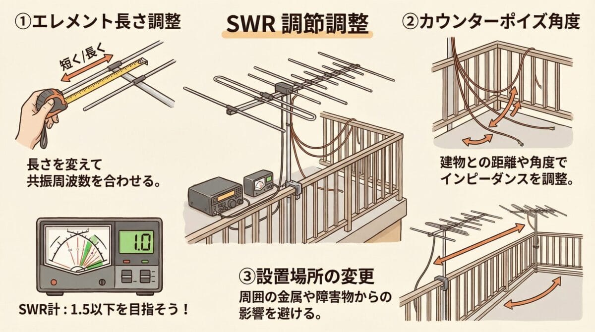 技術解説】VHFアンテナ自作の新常識！アパマンでも飛ぶ「超軽量