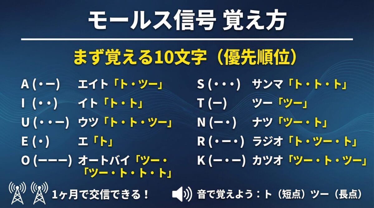 モールス信号の効率的な覚え方【2026年最新ガイド】音感伝達法で挫折
