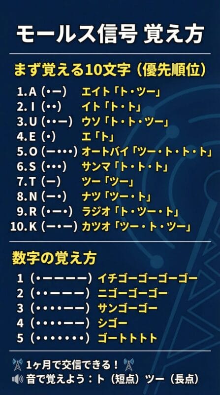 モールス信号の効率的な覚え方【2026年最新ガイド】音感伝達法で挫折