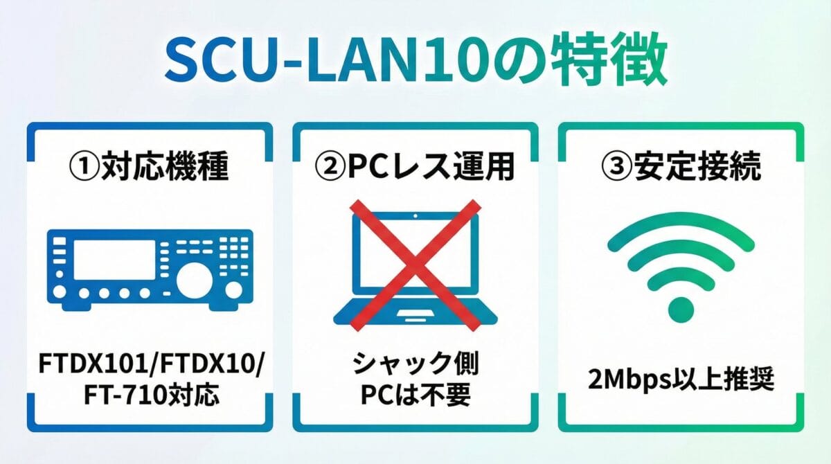 4]【Yaesu編】SCU-LAN10を使い倒す！FT-710・FTDX101のリモート環境を