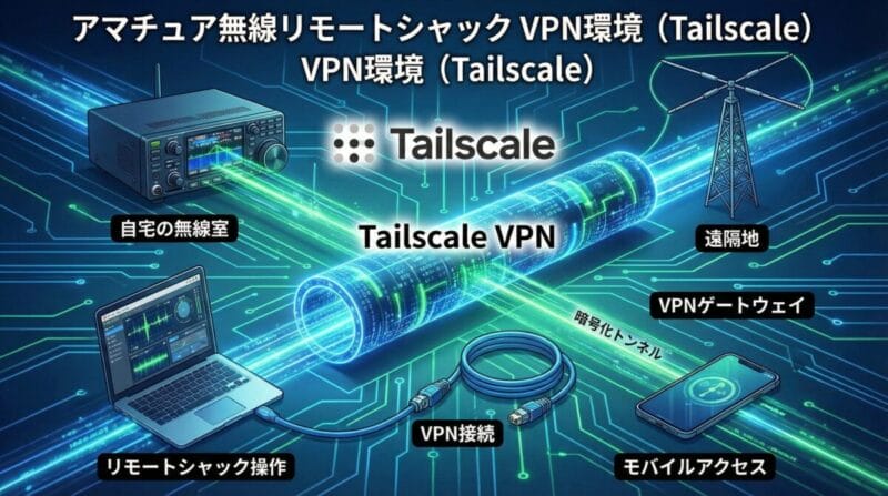 Tailscaleを使ったリモートシャックのVPN環境